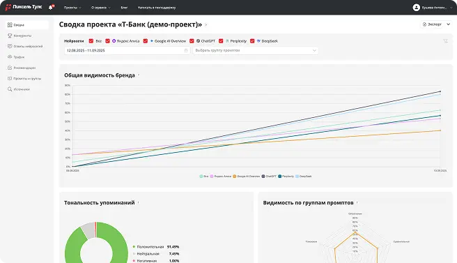 Хотите оценить возможности платформы самостоятельно?
