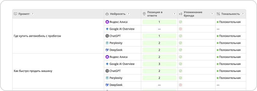 Анализ видимости и тональности