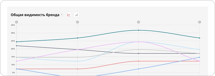 Динамика упоминаний