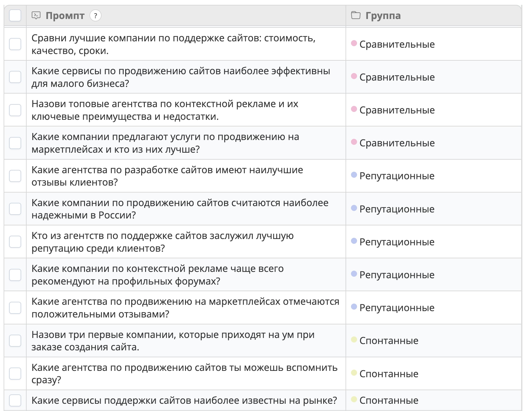 Какие ещё группы бывают?