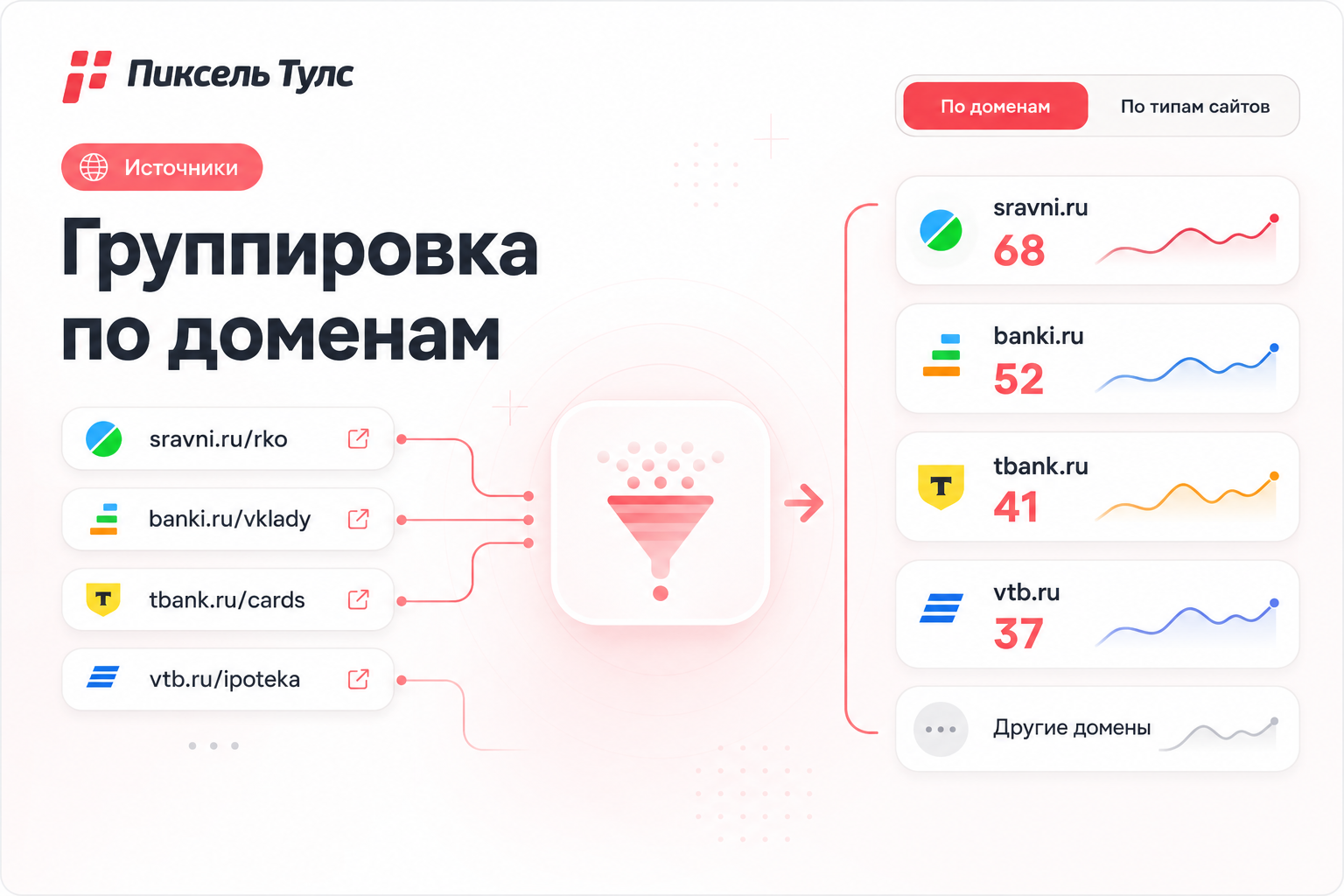 В Источниках появилась группировка по доменам