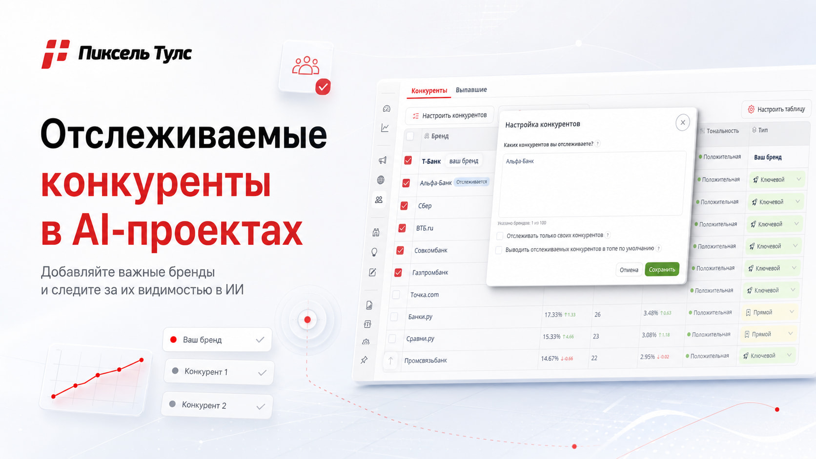 Отслеживаемые конкуренты в AI-проектах