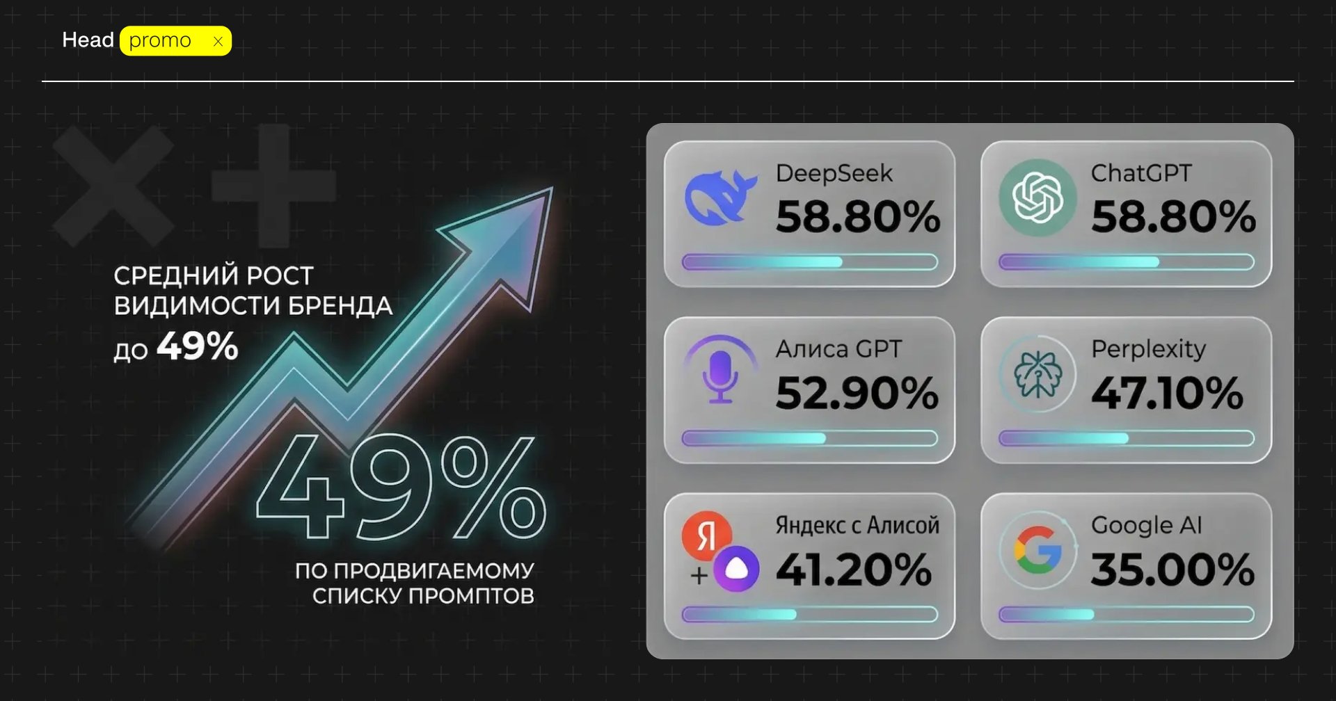 От 1% до 49% видимости в нейросетях: реальные B2B-заявки для ТК «Central Trans» через GEO