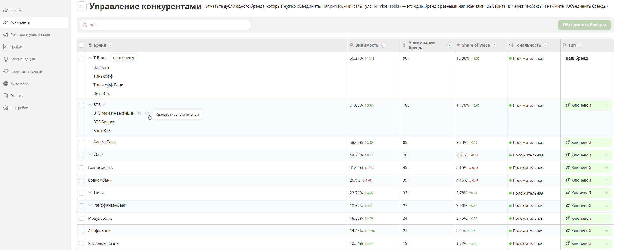 Управление конкурентами в AI Пиксель Тулс