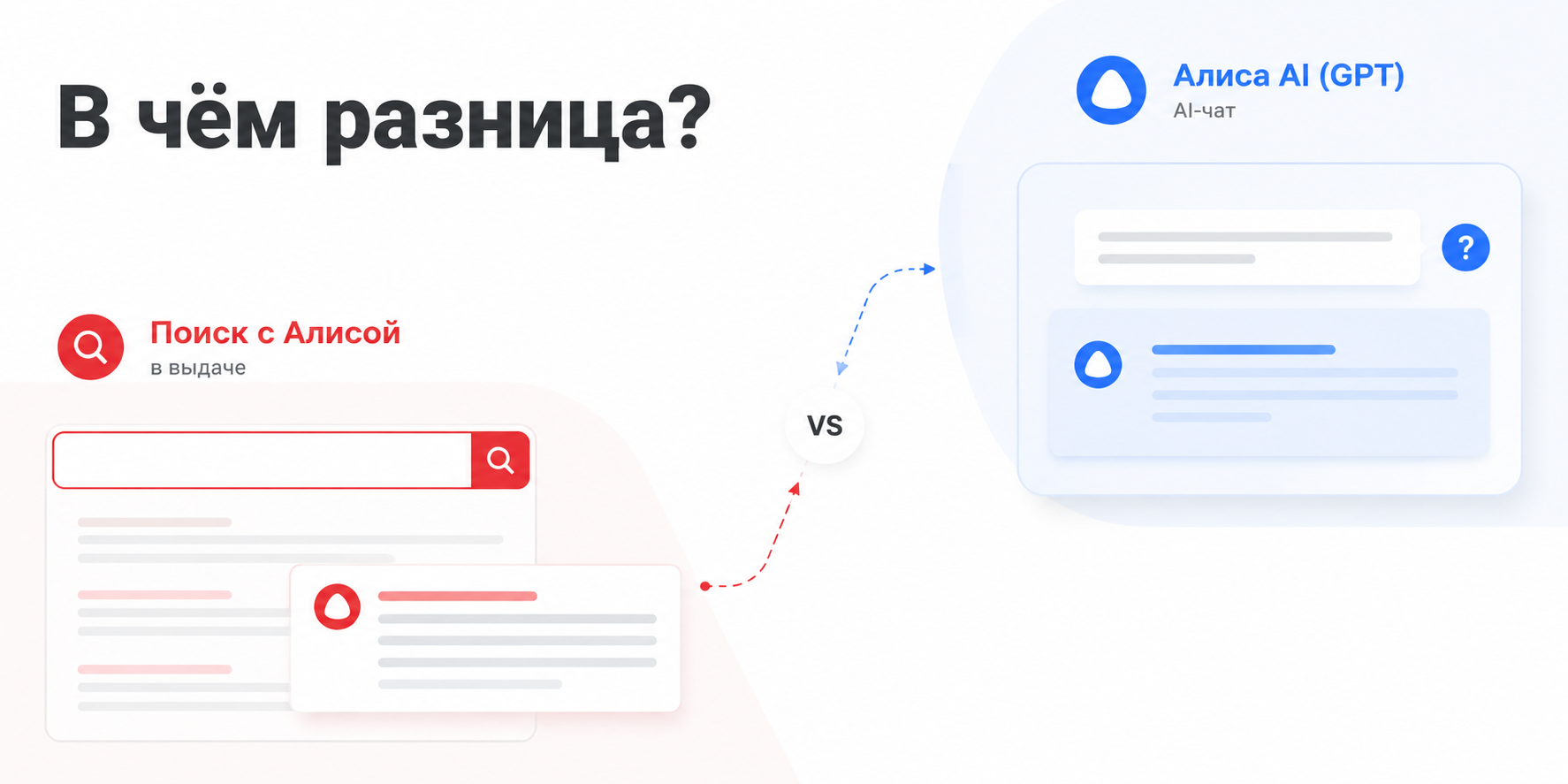В чём разница между Поиском с Алисой и Алисой AI (GPT)?