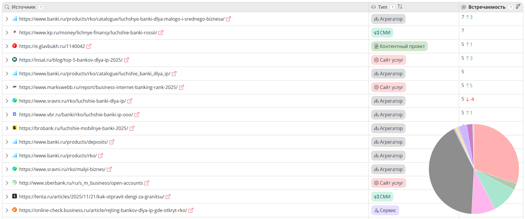 Добавили типы источников