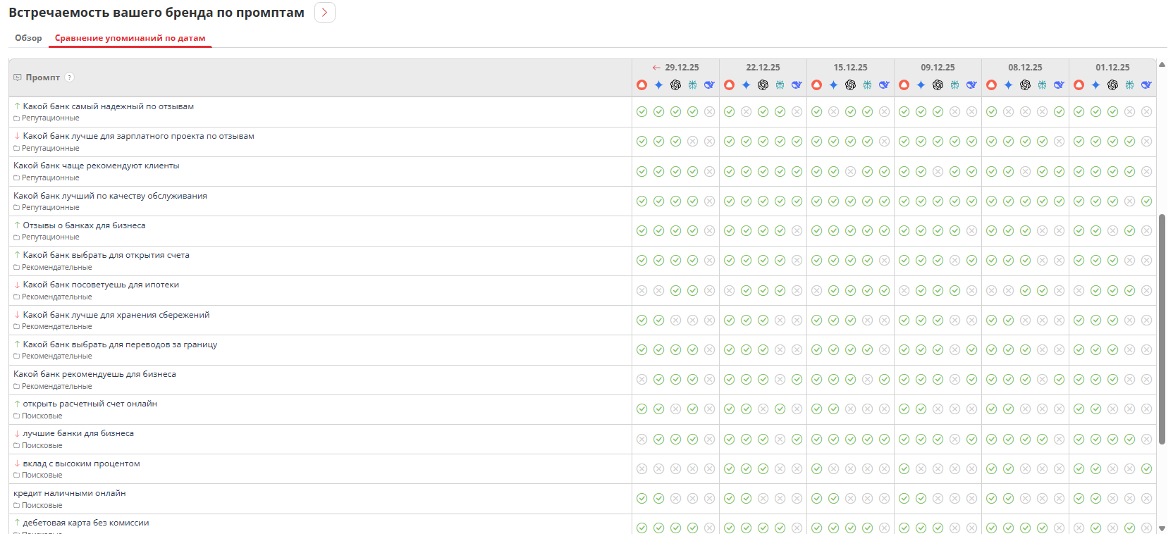 Новая вкладка «Сравнение упоминаний по датам»