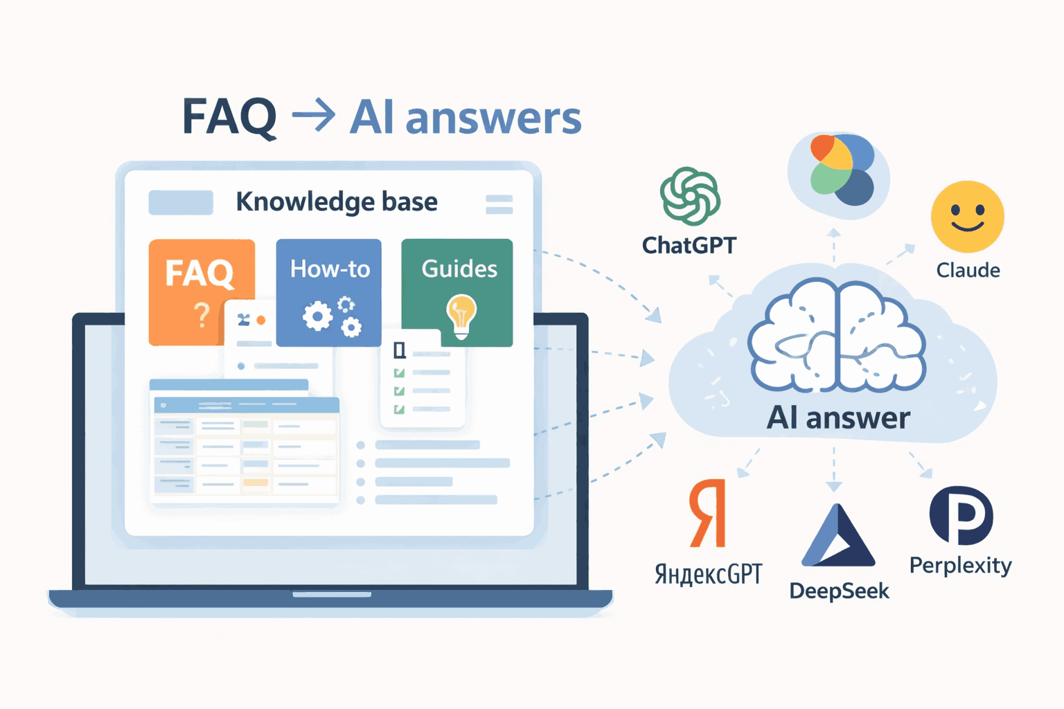 FAQ и knowledge-гайды как топливо для нейроответов: как построить базу знаний, которая «заходит» ИИ