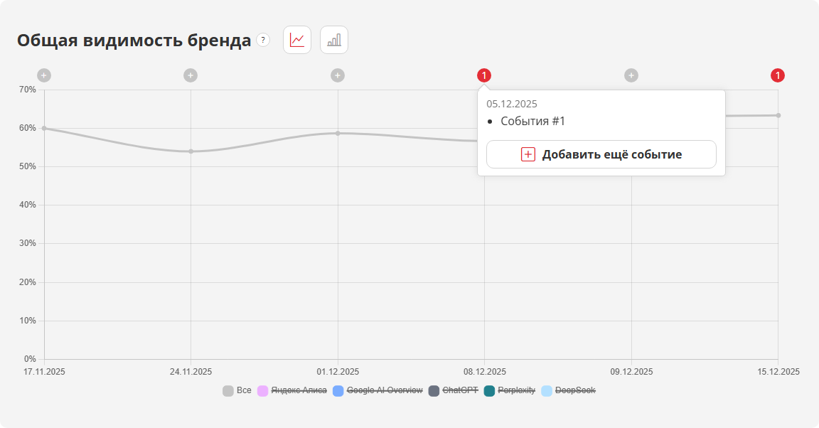 Добавили cобытия