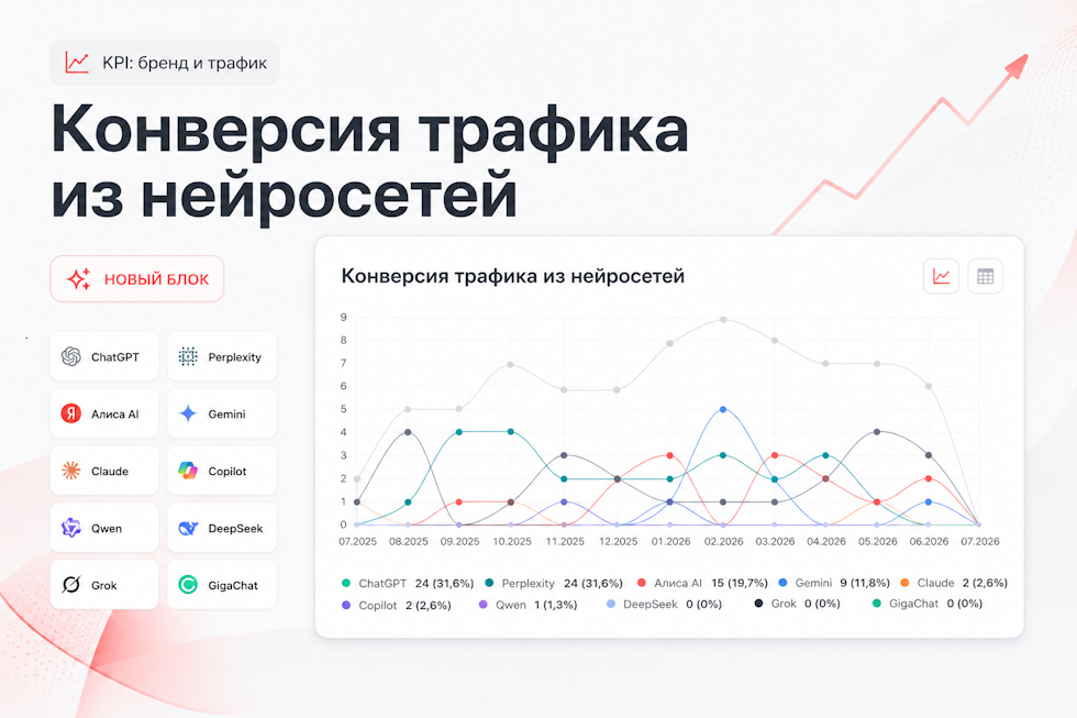 Конверсия трафика из нейросетей